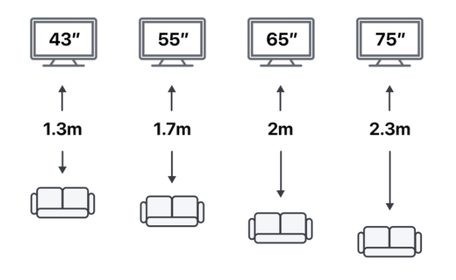 시청 거리별 적정 TV 사이즈