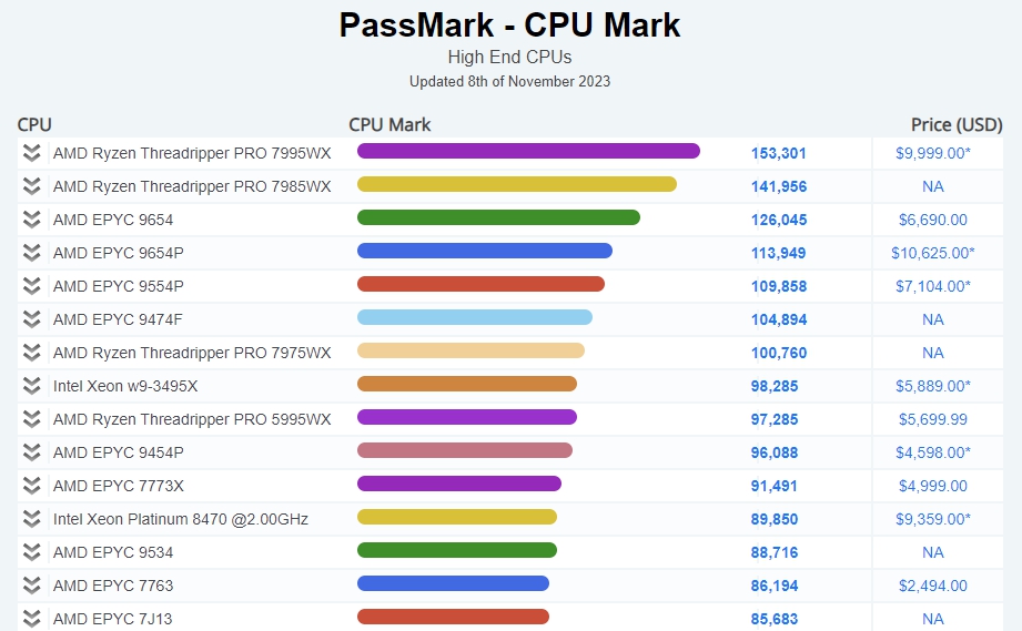 CPU 성능 순위 사이트